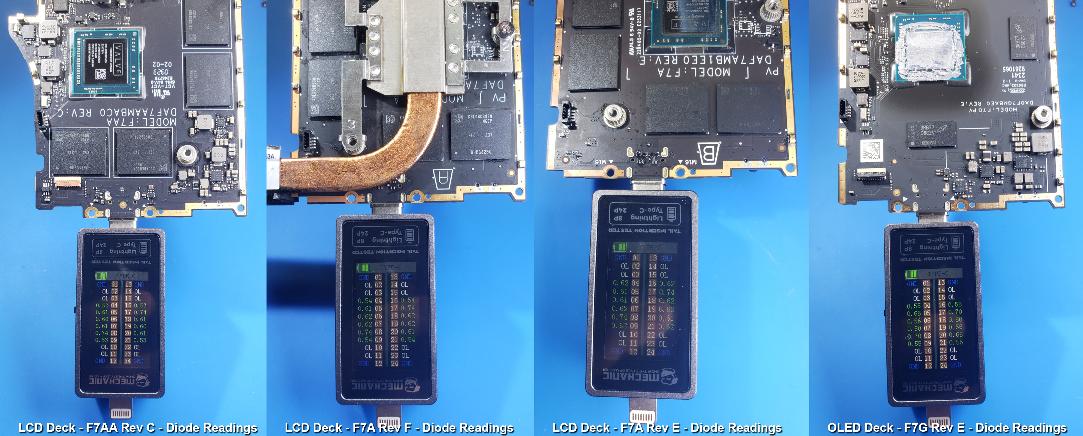 Diode Readings